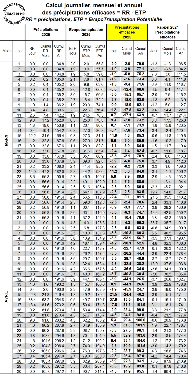 PRECIP EFFCICACES 03-04.jpg